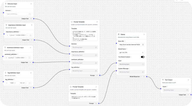 社内問い合わせの即答＆<br>課題整理