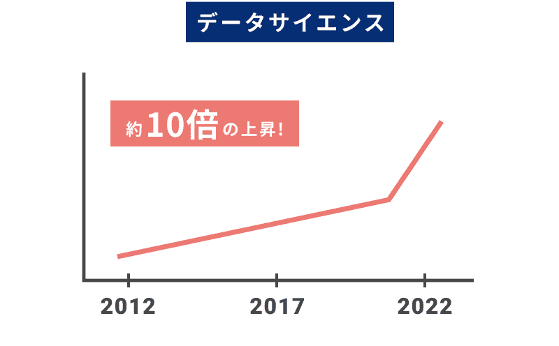 データサイエンス