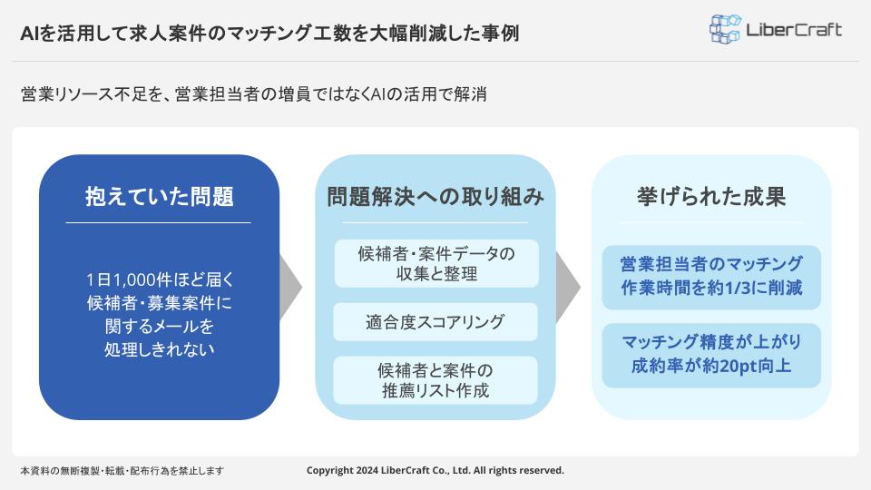 AIを活用して求人案件のマッチング工数を大幅削減した事例の紹介