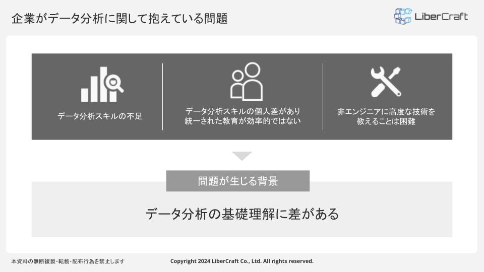 企業がデータ分析に関して抱えている問題