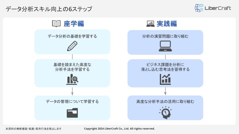 データ分析スキル向上の6ステップ