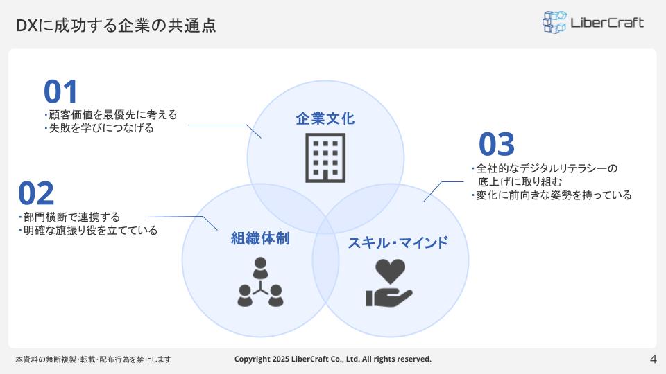 DXに成功する企業の共通点