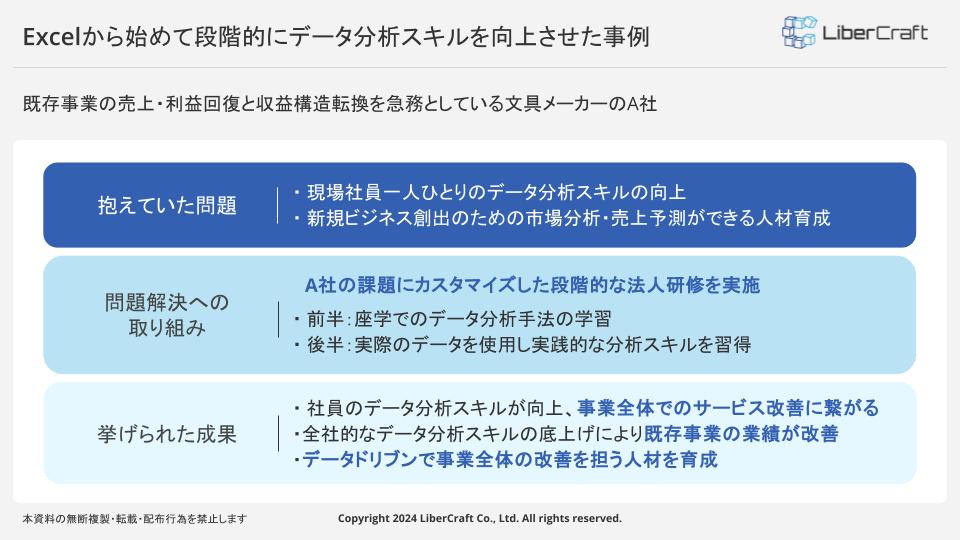 Excelから始めて段階的にデータ分析スキルを向上させた事例