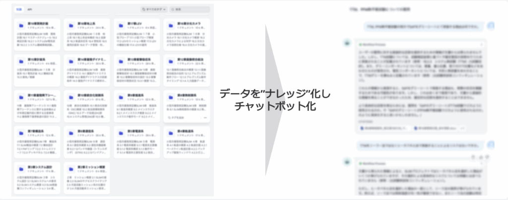 RAGの活用事例17選。実装の手順と成功させるポイントも解説 | 株式会社リベルクラフト