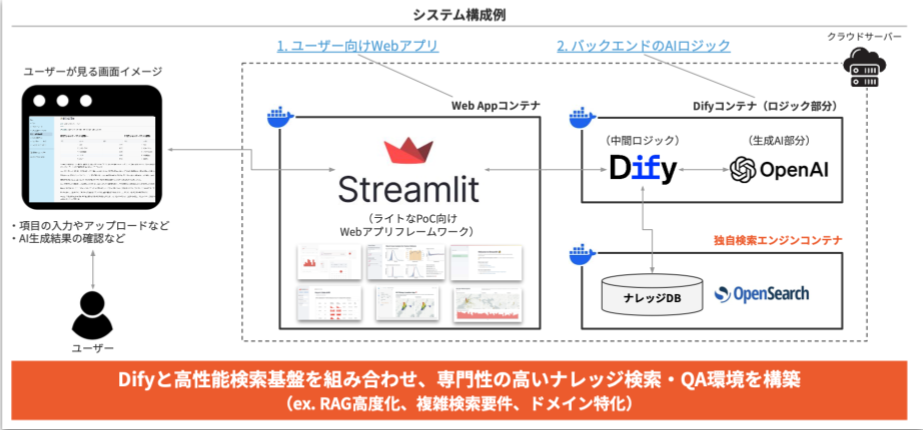 AIプロジェクト提案書のイメージ