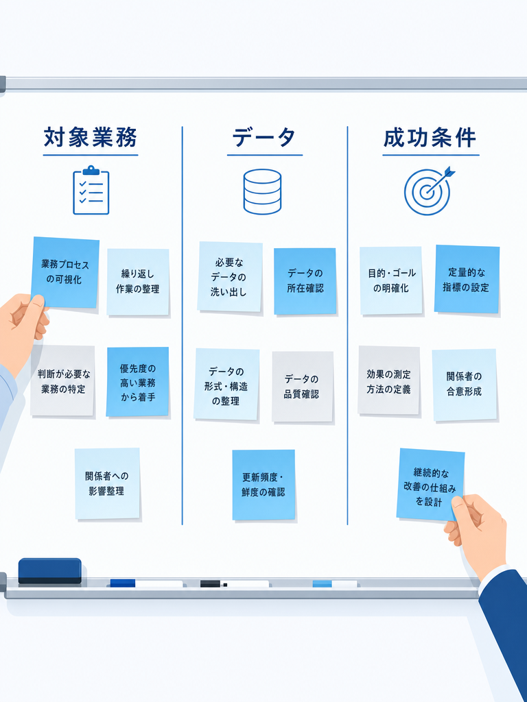 課題整理のイメージ