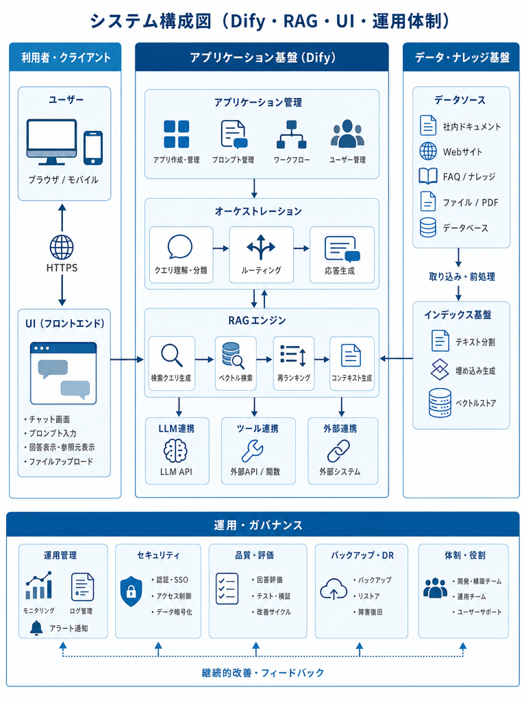 設計のイメージ