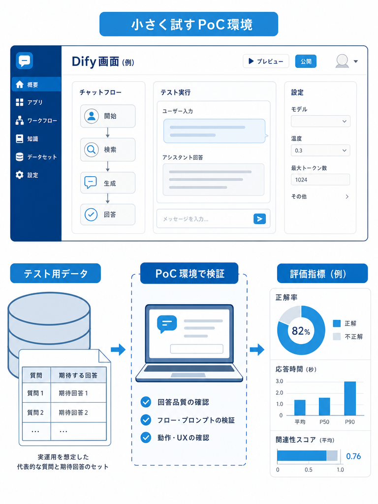 PoCのイメージ
