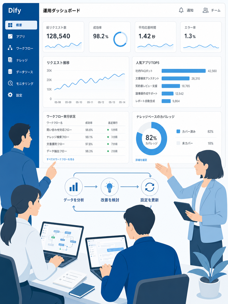 運用・内製化のイメージ