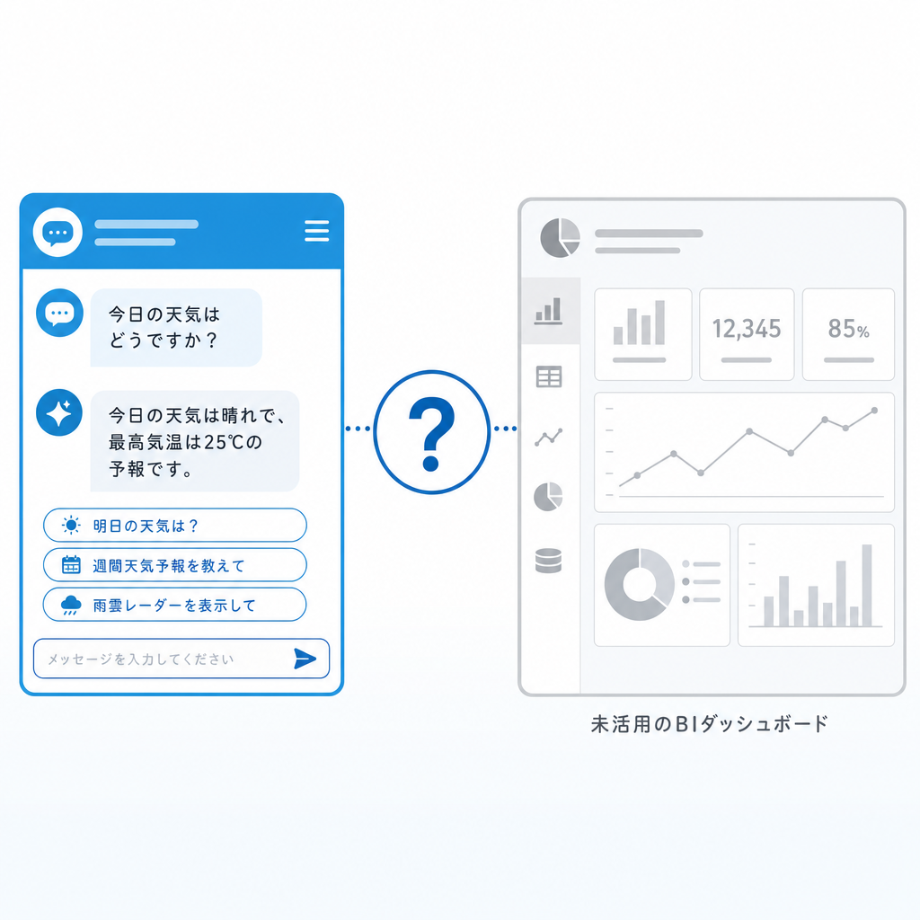 Copilotを全社配備したが使われ方が表面的な課題のイメージ