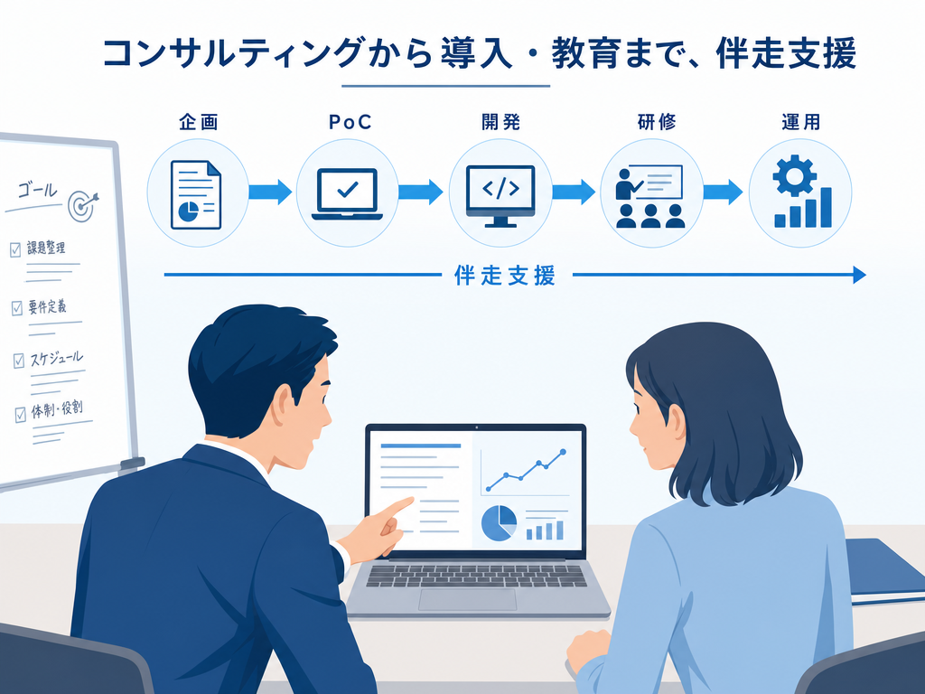 コンサル〜導入〜教育まで伴走支援のイメージ