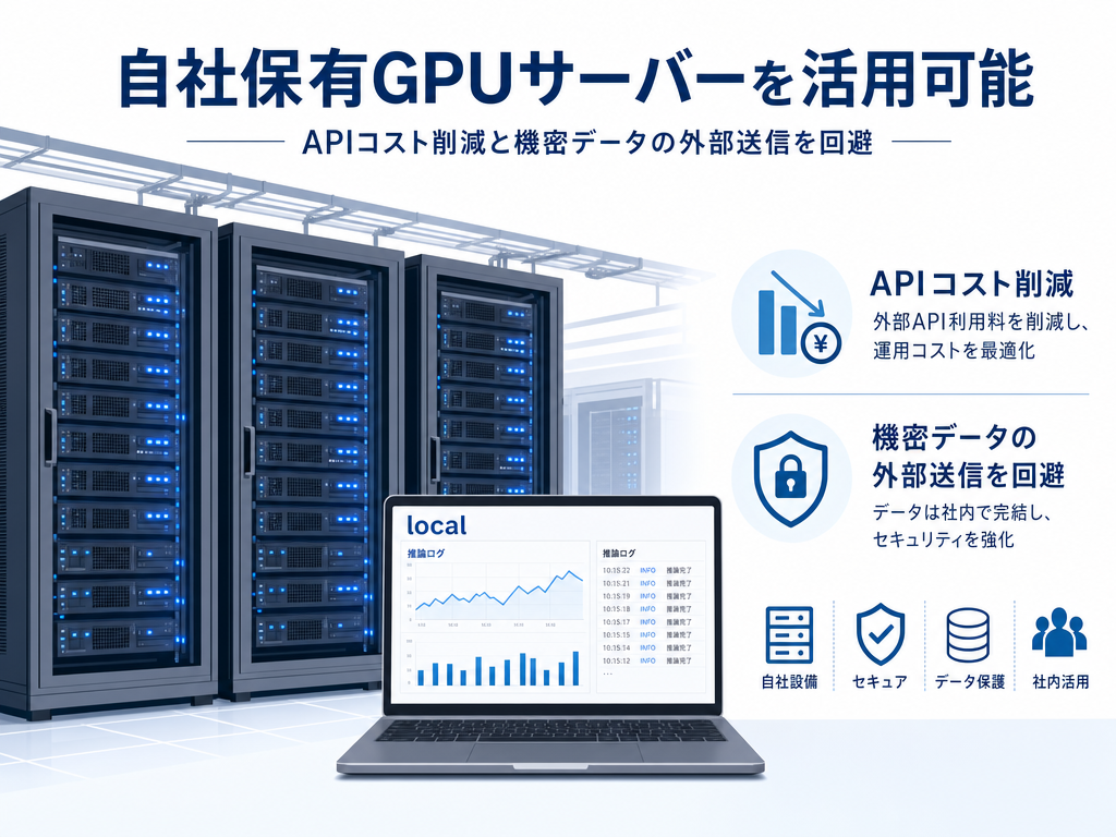 自社保有GPUサーバーを活用可能のイメージ