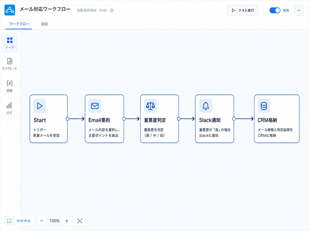 Difyワークフロー設計・実装のイメージ