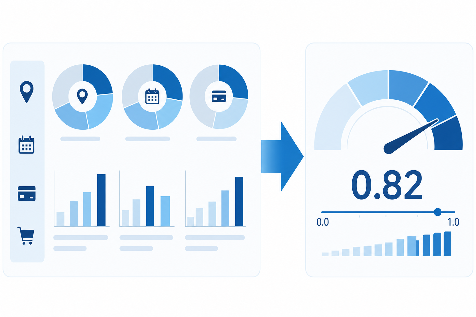 予測モデル（価格・離反・与信）のイメージ