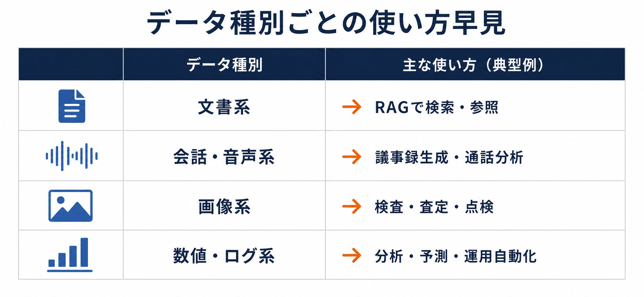 データ種別ごとの使い方早見表