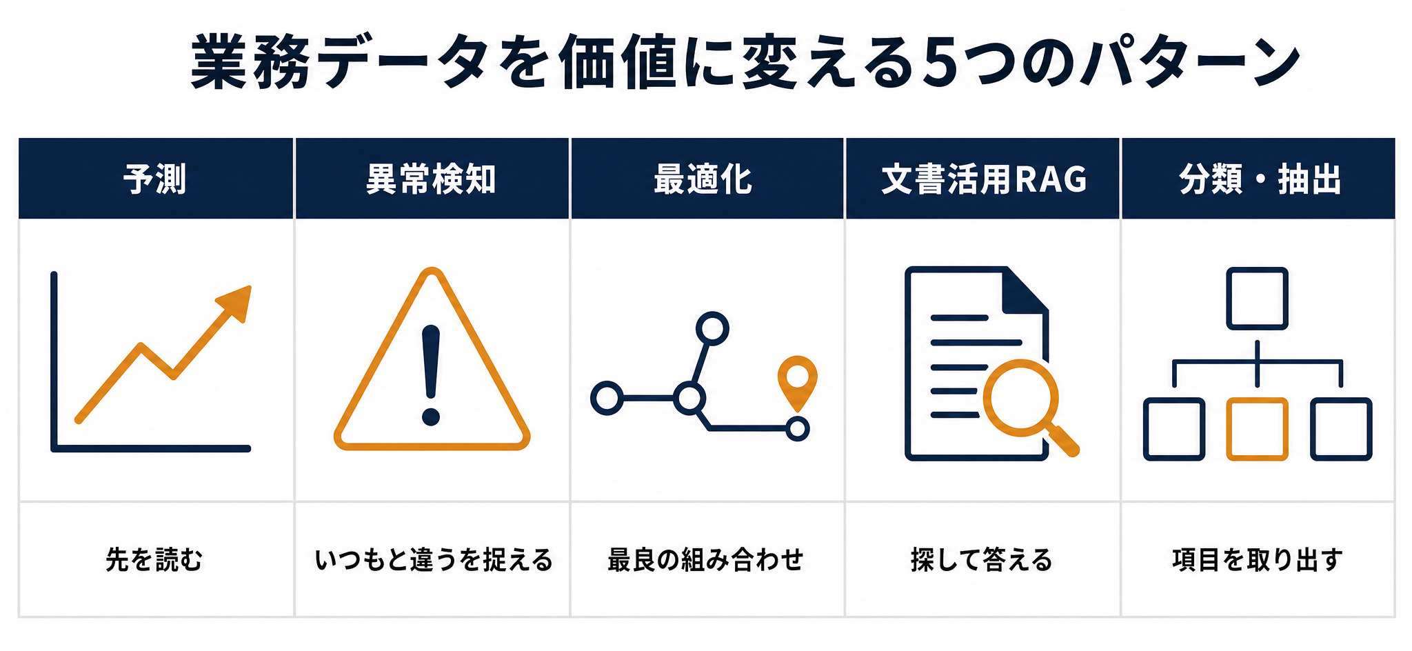業務データを価値に変える5つの活用パターン一覧