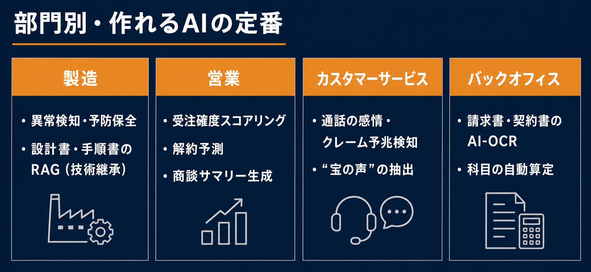 部門別に作れるAIの定番（製造・営業・カスタマーサービス・バックオフィス）