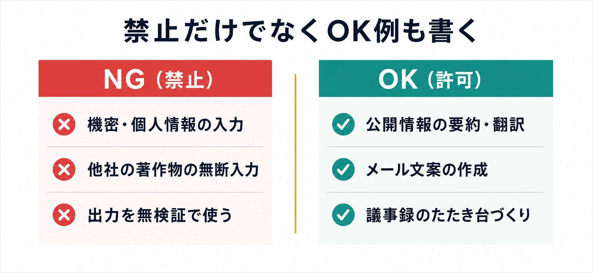 やってはいけないNG例と、積極的に使ってよいOK例を左右に並べた対比図