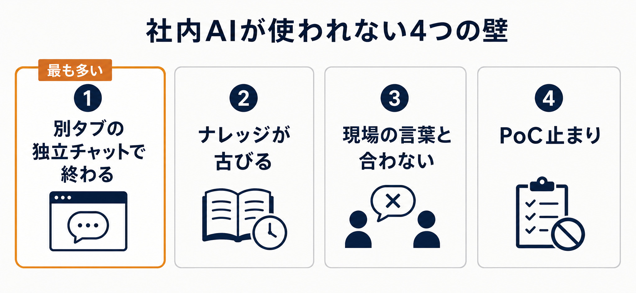 別タブの独立チャットが使われない3つの摩擦と、社内AIが広まらない4つの壁