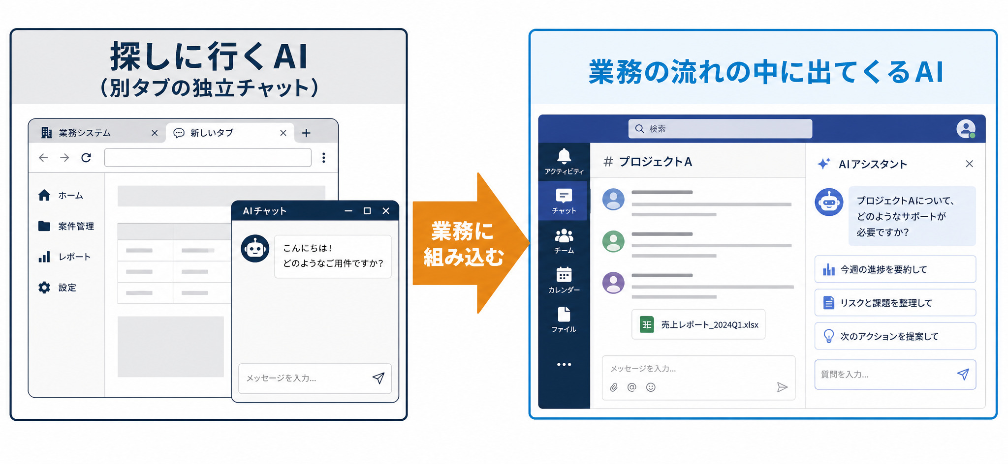探しに行くAI(別タブの独立チャット)を、業務の流れの中に出てくるAIへ変える