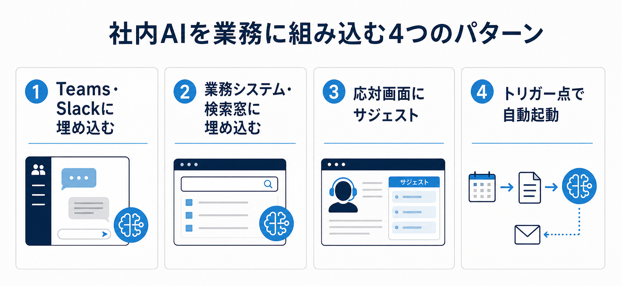 社内AIを業務に組み込む4つのパターン