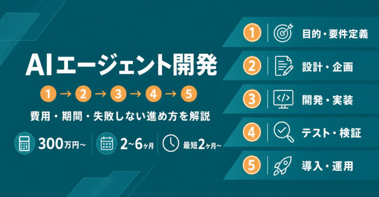 AIエージェント開発を成功させる5ステップ。費用・期間・失敗しない進め方を解説