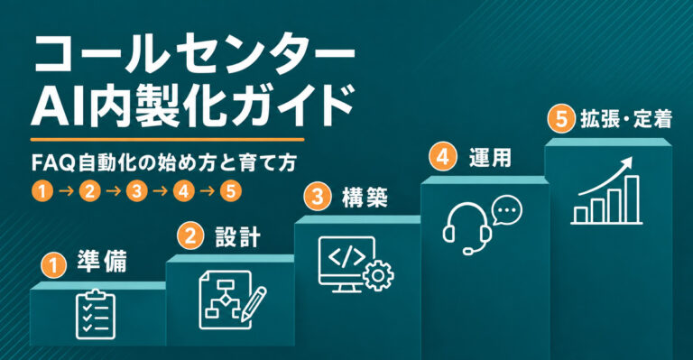コールセンターのAI内製化ガイド！FAQ自動化の始め方と育て方