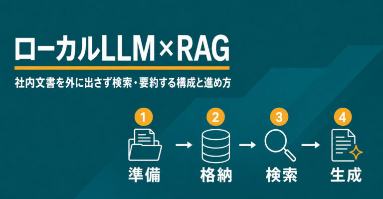 ローカルLLM×RAGとは。社内文書を外に出さず安全に検索・要約する構成と進め方