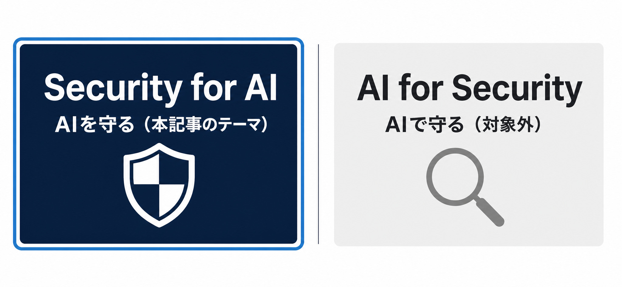 Security for AIとAI for Securityの2軸整理図