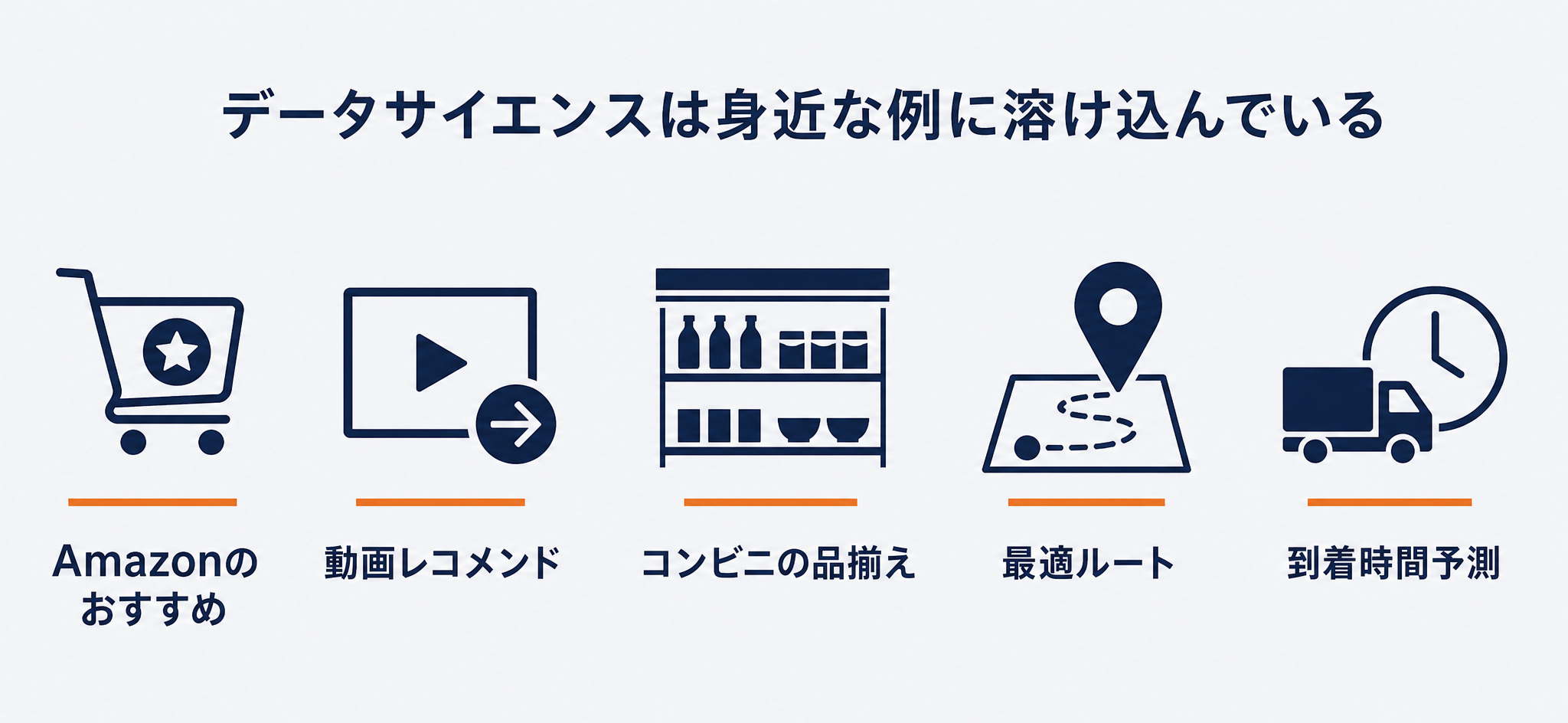 データサイエンスが身近な例に溶け込んでいることを示す図解