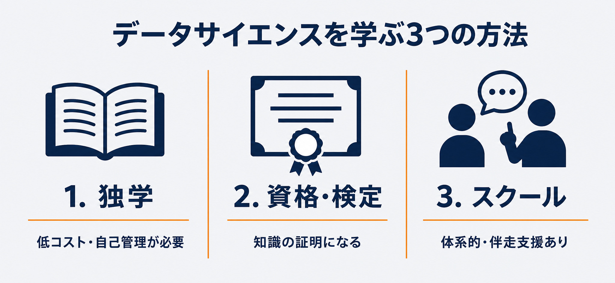 データサイエンスを学ぶ3つの方法(独学・資格検定・スクール)の比較図解