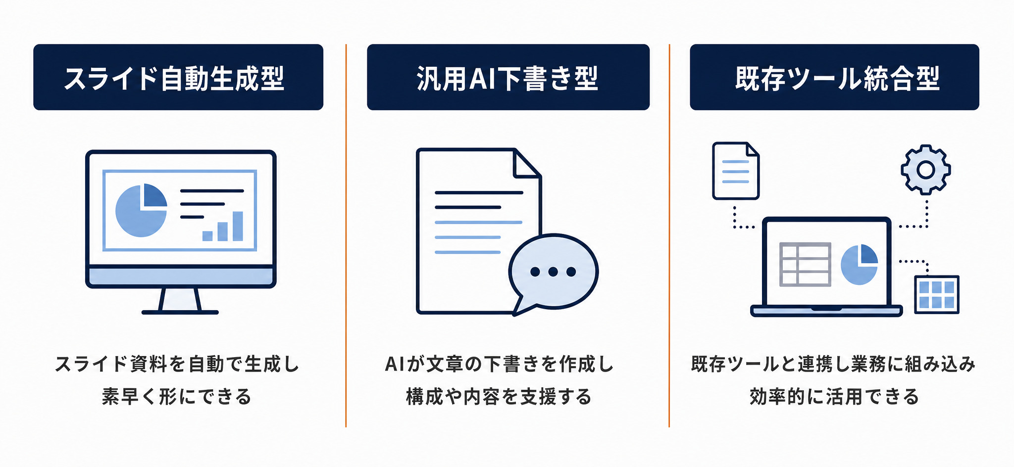 AI資料作成ツール3タイプの比較
