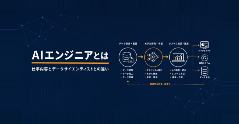 AIエンジニアとは。仕事内容やデータサイエンティストとの違いを解説