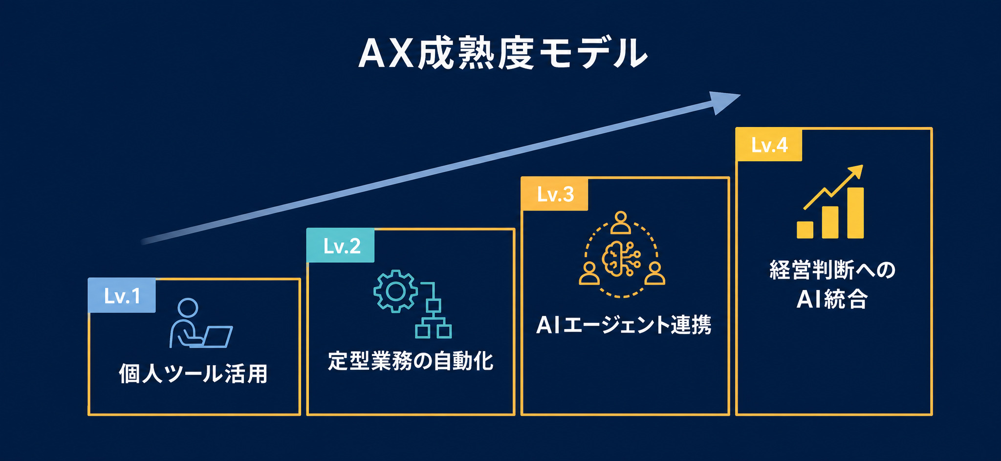 AX成熟度モデル