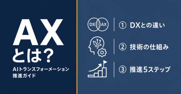 AXとは？DXとの違いと自社でAIトランスフォーメーションを進める5ステップ