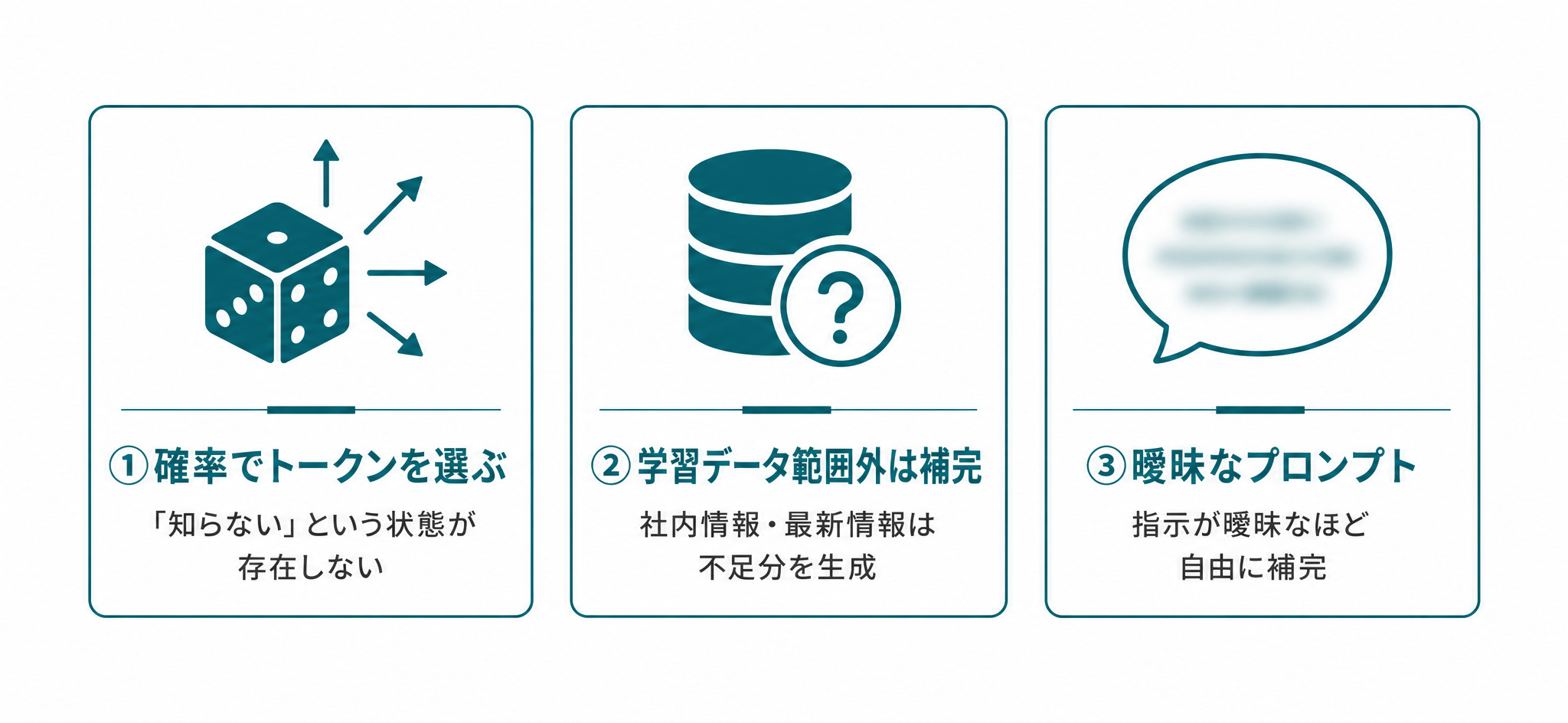 AIハルシネーションが起きる3つの構造要因（確率的トークン選択・学習データ範囲外の補完・曖昧なプロンプト）