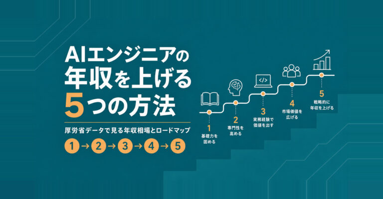 AIエンジニアの年収は平均いくら？厚労省データで徹底解説
