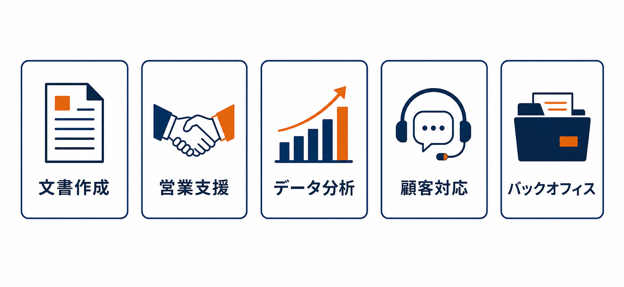 AIで業務効率化できる5つの主な業務領域（文書作成・営業支援・データ分析・顧客対応・バックオフィス）