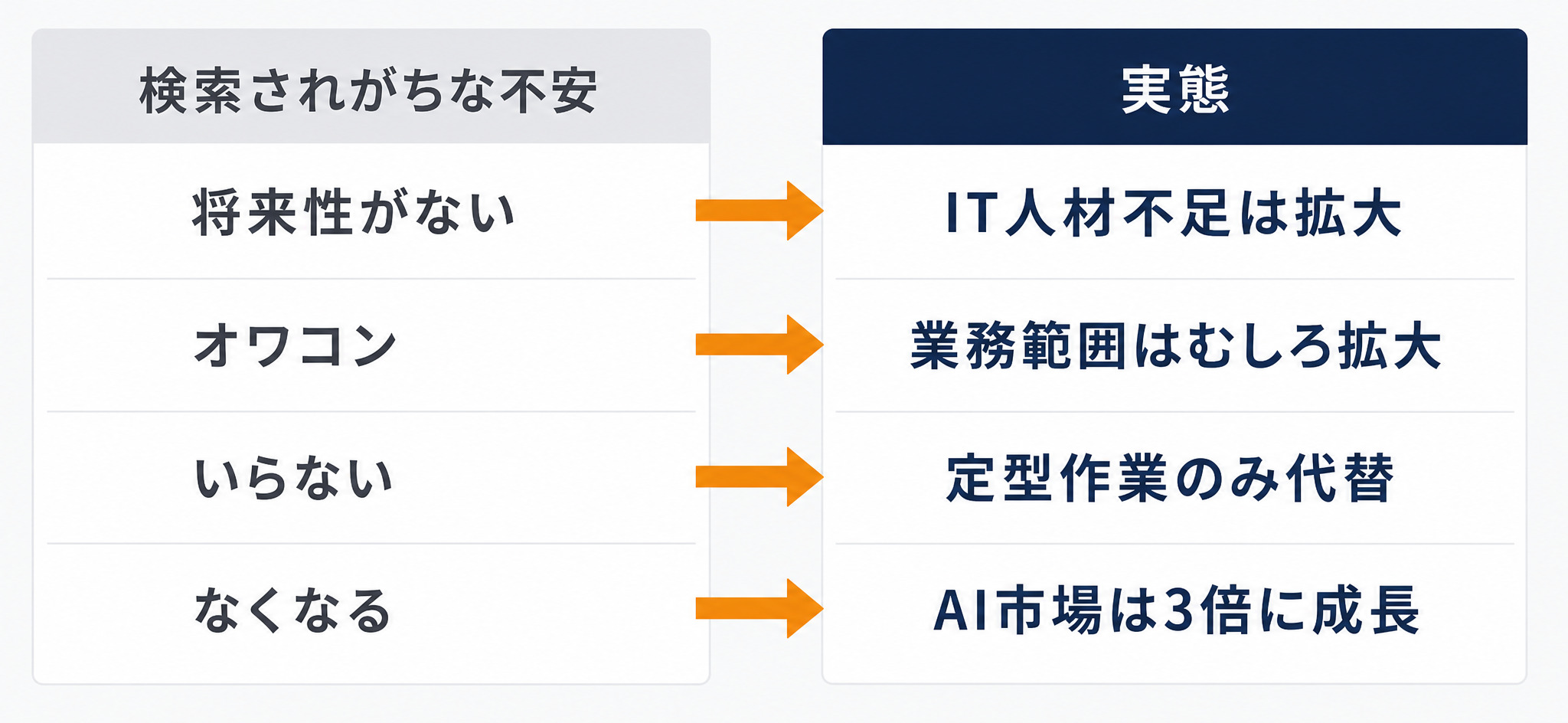 検索されがちな不安と実態のギャップ