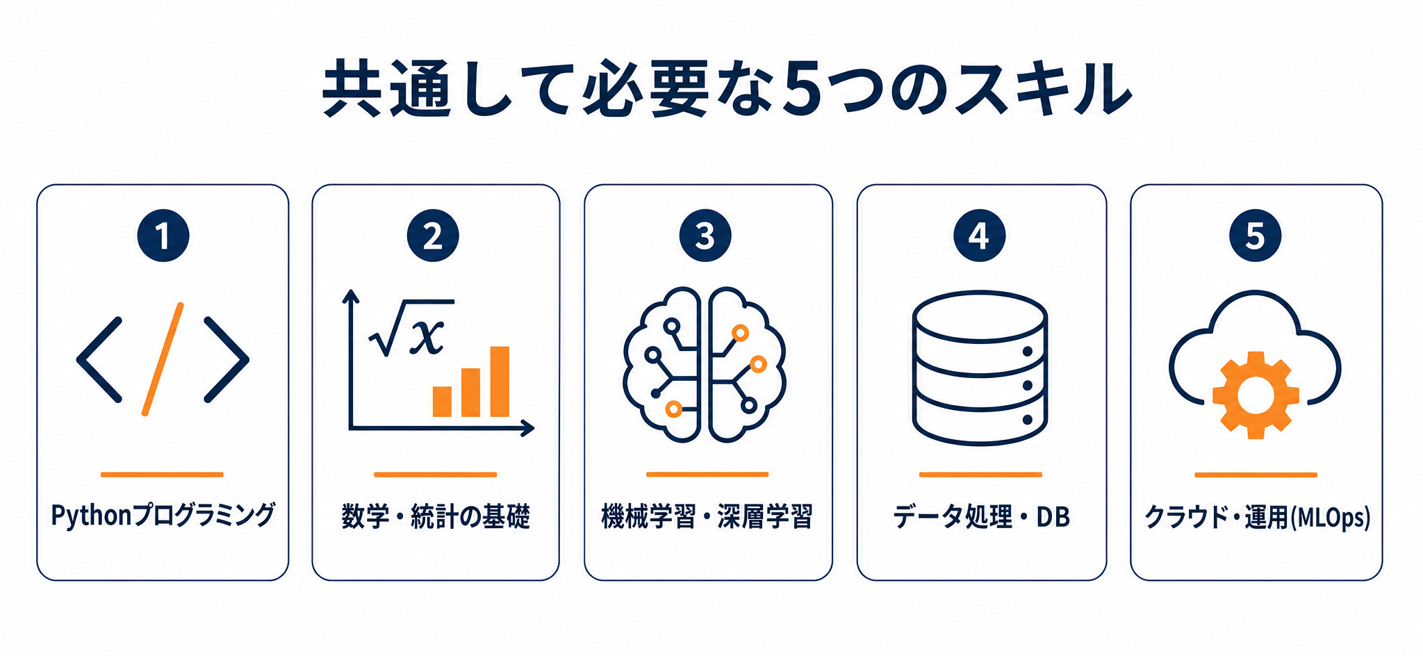 AIエンジニアに共通して必要な5つのスキル