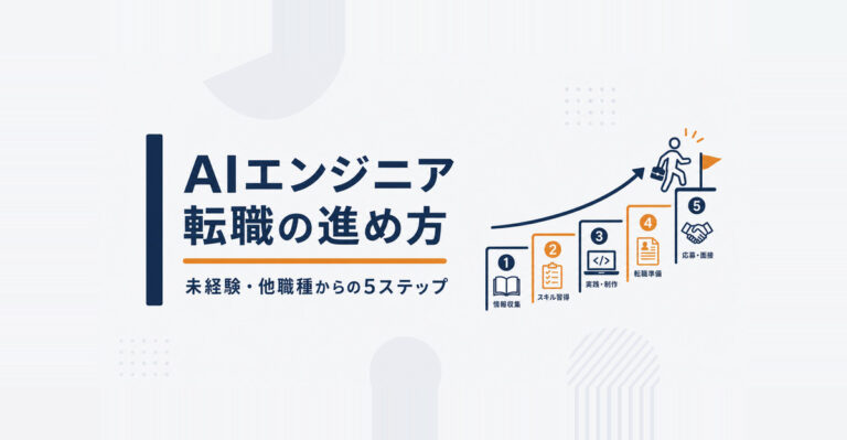 AIエンジニアへの転職活動の進め方。未経験・他職種からの5ステップ