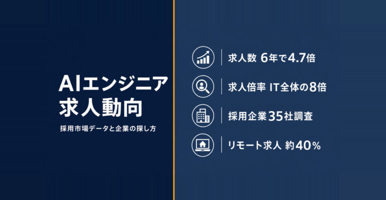 AIエンジニアの求人動向。採用市場と企業の探し方