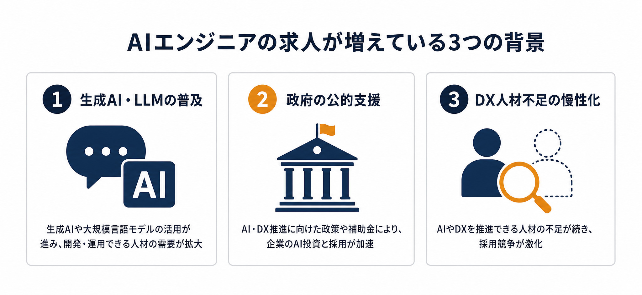 AIエンジニアの求人が増えている3つの背景：生成AI・LLMの普及、政府の公的支援、DX人材不足の慢性化