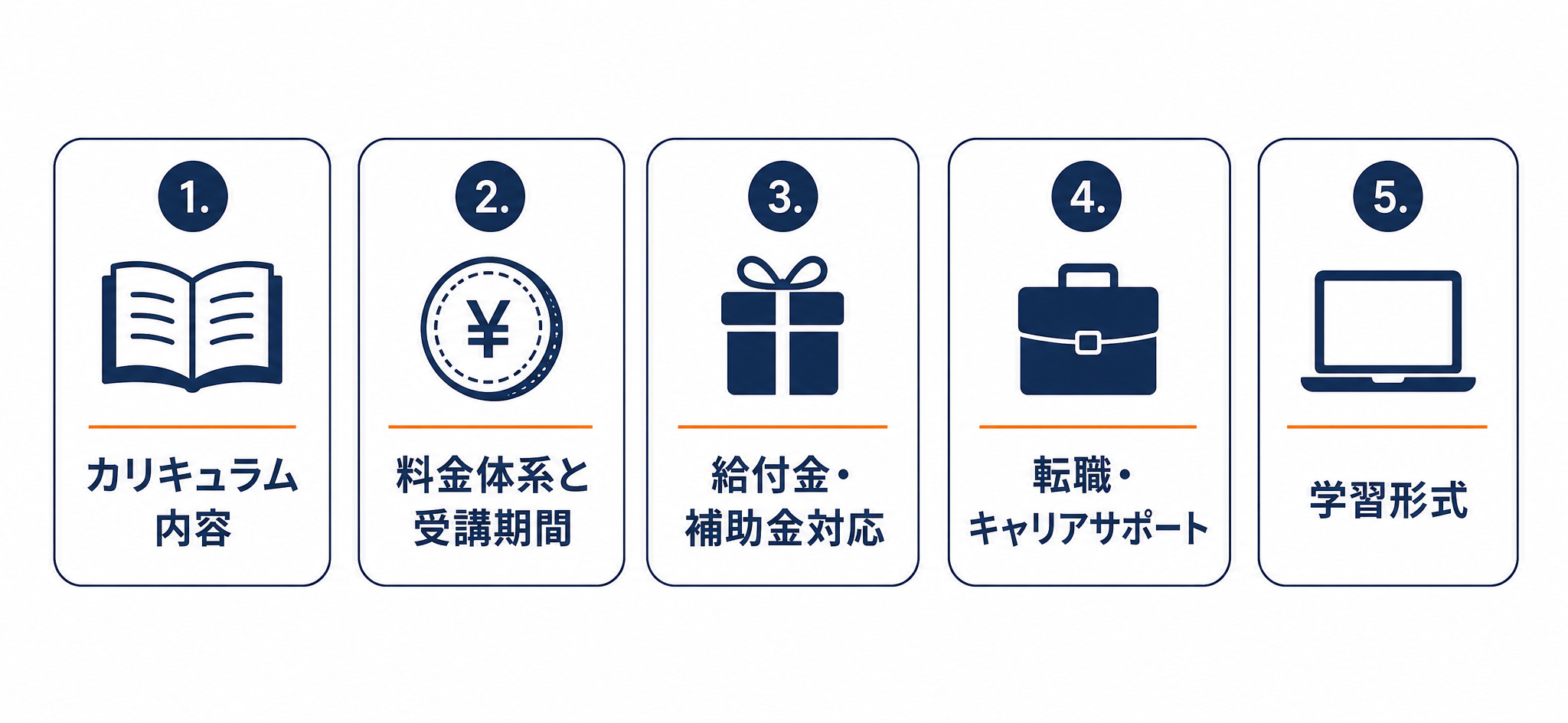 AIエンジニアスクール選びで確認すべき5つの基準