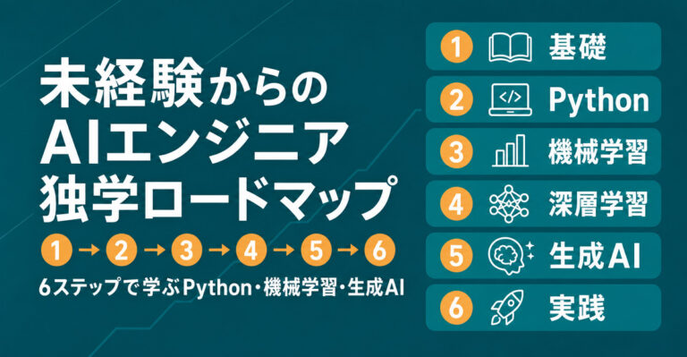 未経験からAIエンジニアを目指す学習方法。独学ロードマップを6ステップで解説