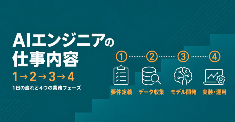 AIエンジニアの仕事内容とは。1日の流れと4つの業務フェーズ