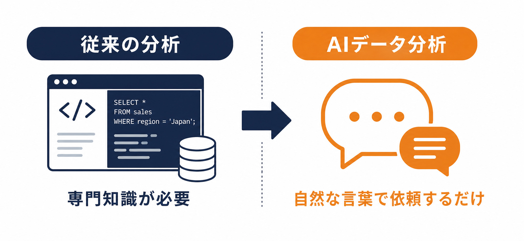 従来のデータ分析とAIデータ分析の違い