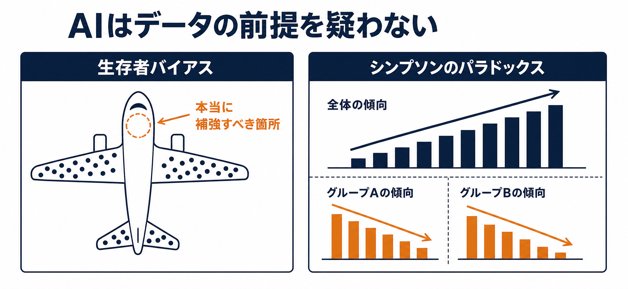 生存者バイアスとシンプソンのパラドックスの具体例