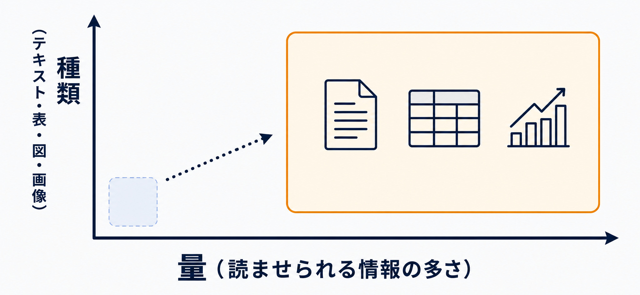 読ませられる量と種類の両方が広がった