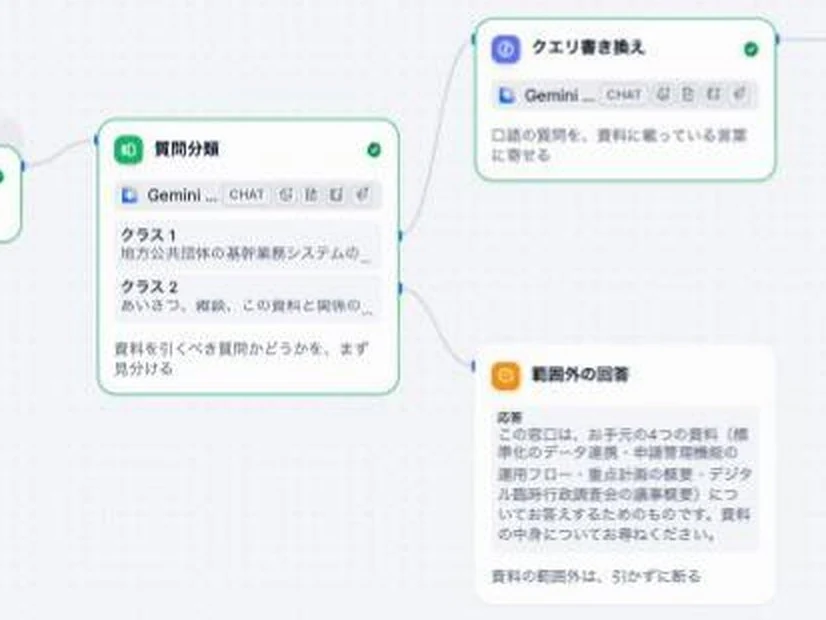 実際の演習課題の解答例（Difyのワークフロー）